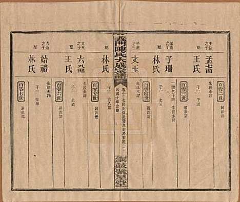 江西[陈姓] 义门陈氏大成宗谱 — 民国10年[1921]_十.pdf