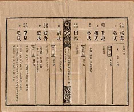 江西[陈姓] 义门陈氏大成宗谱 — 民国10年[1921]_十.pdf