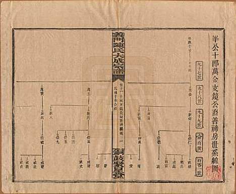 江西[陈姓] 义门陈氏大成宗谱 — 民国10年[1921]_十一.pdf