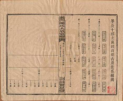 江西[陈姓] 义门陈氏大成宗谱 — 民国10年[1921]_十二.pdf