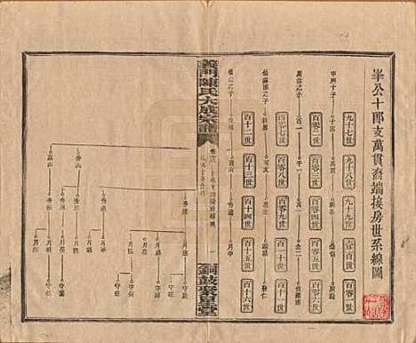 江西[陈姓] 义门陈氏大成宗谱 — 民国10年[1921]_十三.pdf