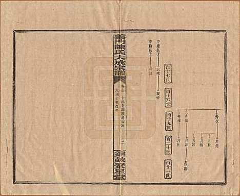 江西[陈姓] 义门陈氏大成宗谱 — 民国10年[1921]_十三.pdf