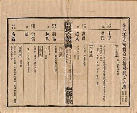 江西[陈姓] 义门陈氏大成宗谱 — 民国10年[1921]_十三.pdf