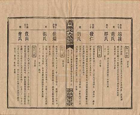 江西[陈姓] 义门陈氏大成宗谱 — 民国10年[1921]_十三.pdf