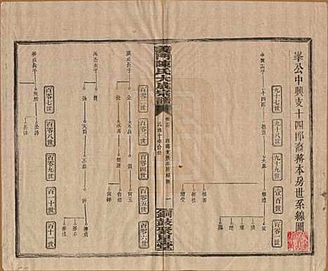 江西[陈姓] 义门陈氏大成宗谱 — 民国10年[1921]_十四.pdf