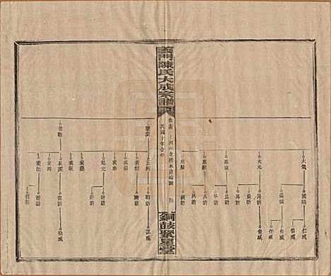 江西[陈姓] 义门陈氏大成宗谱 — 民国10年[1921]_十四.pdf