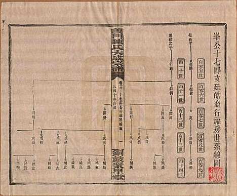 江西[陈姓] 义门陈氏大成宗谱 — 民国10年[1921]_十六.pdf