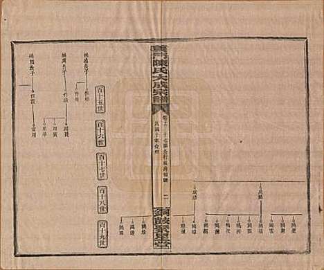 江西[陈姓] 义门陈氏大成宗谱 — 民国10年[1921]_十六.pdf