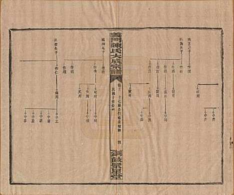 江西[陈姓] 义门陈氏大成宗谱 — 民国10年[1921]_十六.pdf