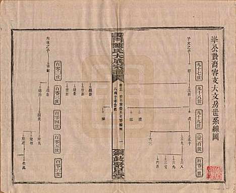 江西[陈姓] 义门陈氏大成宗谱 — 民国10年[1921]_十七.pdf