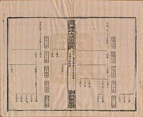 江西[陈姓] 义门陈氏大成宗谱 — 民国10年[1921]_十七.pdf