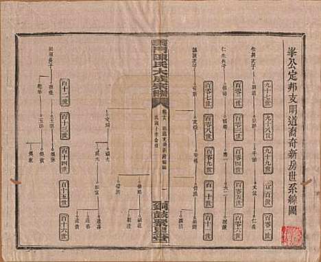 江西[陈姓] 义门陈氏大成宗谱 — 民国10年[1921]_十八.pdf