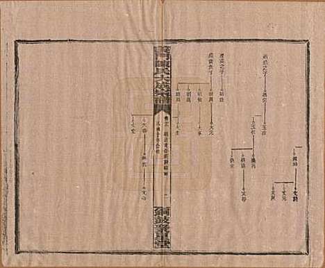 江西[陈姓] 义门陈氏大成宗谱 — 民国10年[1921]_十八.pdf