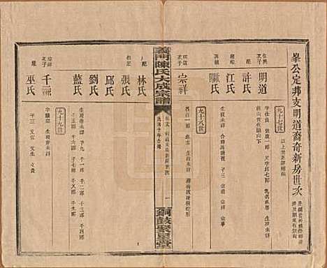 江西[陈姓] 义门陈氏大成宗谱 — 民国10年[1921]_十八.pdf