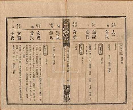 江西[陈姓] 义门陈氏大成宗谱 — 民国10年[1921]_十八.pdf