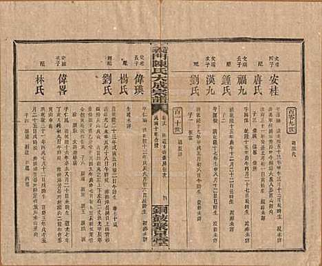 江西[陈姓] 义门陈氏大成宗谱 — 民国10年[1921]_十八.pdf