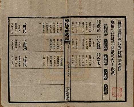 湖南[陈姓] 益阳义门陈氏五修族谱 — 民国26年[1937]_四.pdf