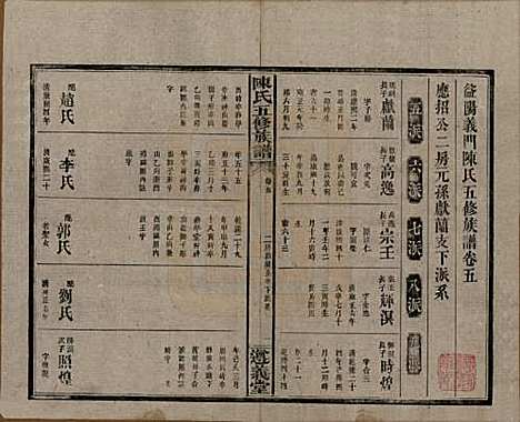 湖南[陈姓] 益阳义门陈氏五修族谱 — 民国26年[1937]_五.pdf