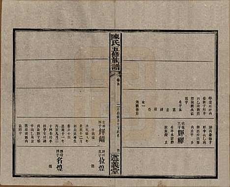 湖南[陈姓] 益阳义门陈氏五修族谱 — 民国26年[1937]_五.pdf