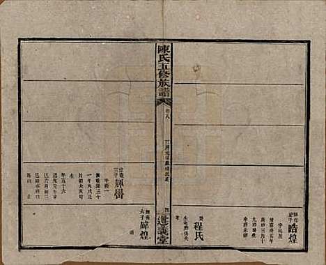 湖南[陈姓] 益阳义门陈氏五修族谱 — 民国26年[1937]_八.pdf