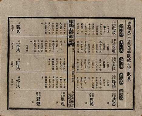 湖南[陈姓] 益阳义门陈氏五修族谱 — 民国26年[1937]_八.pdf