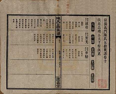 湖南[陈姓] 益阳义门陈氏五修族谱 — 民国26年[1937]_十.pdf