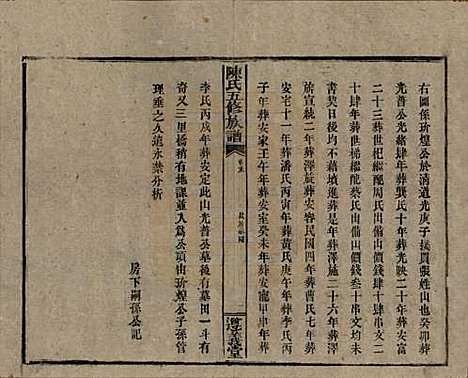 湖南[陈姓] 益阳义门陈氏五修族谱 — 民国26年[1937]_十四.pdf