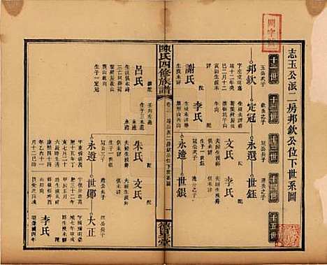 湖南[陈姓] 陈氏四修族谱 — 民国32年[1943]_三.pdf