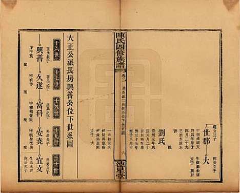 湖南[陈姓] 陈氏四修族谱 — 民国32年[1943]_三.pdf