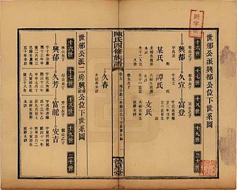 湖南[陈姓] 陈氏四修族谱 — 民国32年[1943]_五.pdf