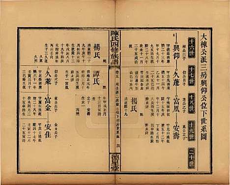 湖南[陈姓] 陈氏四修族谱 — 民国32年[1943]_五.pdf