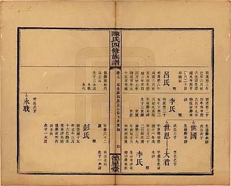 湖南[陈姓] 陈氏四修族谱 — 民国32年[1943]_七.pdf