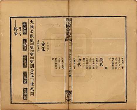 湖南[陈姓] 陈氏四修族谱 — 民国32年[1943]_七.pdf