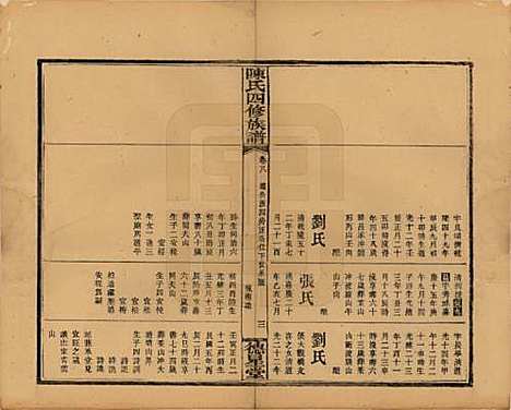 湖南[陈姓] 陈氏四修族谱 — 民国32年[1943]_八.pdf