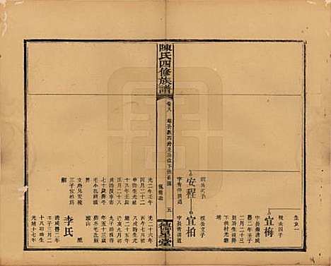 湖南[陈姓] 陈氏四修族谱 — 民国32年[1943]_八.pdf