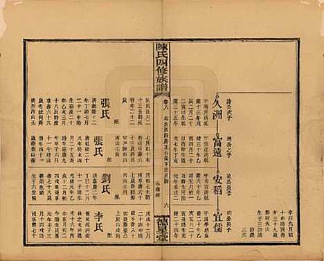 湖南[陈姓] 陈氏四修族谱 — 民国32年[1943]_八.pdf