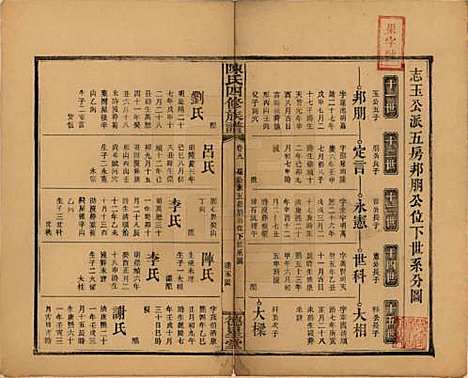 湖南[陈姓] 陈氏四修族谱 — 民国32年[1943]_九.pdf