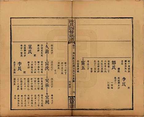 湖南[陈姓] 陈氏四修族谱 — 民国32年[1943]_十.pdf