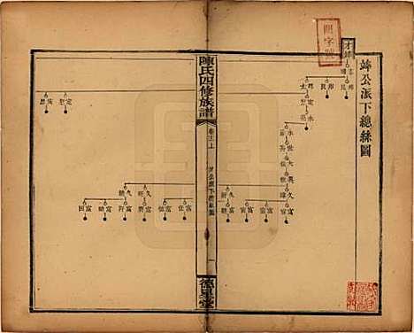 湖南[陈姓] 陈氏四修族谱 — 民国32年[1943]_十二.pdf