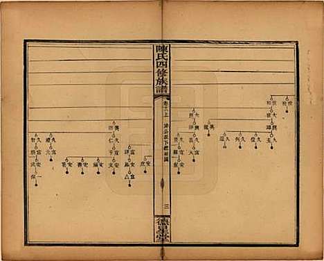 湖南[陈姓] 陈氏四修族谱 — 民国32年[1943]_十二.pdf