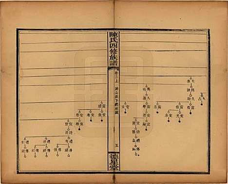 湖南[陈姓] 陈氏四修族谱 — 民国32年[1943]_十二.pdf