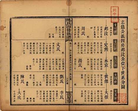 湖南[陈姓] 陈氏四修族谱 — 民国32年[1943]_十四.pdf