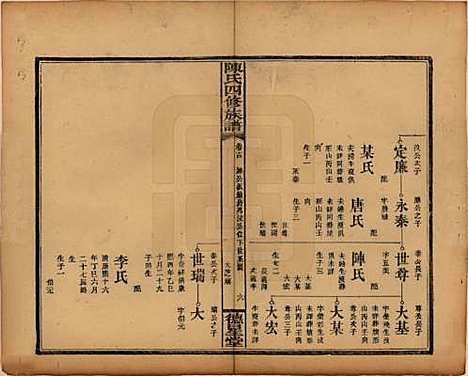 湖南[陈姓] 陈氏四修族谱 — 民国32年[1943]_十四.pdf