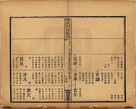 湖南[陈姓] 陈氏四修族谱 — 民国32年[1943]_十五.pdf