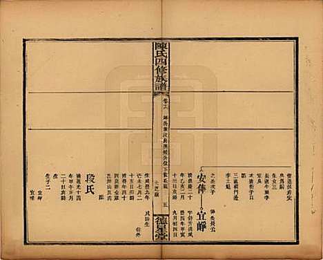 湖南[陈姓] 陈氏四修族谱 — 民国32年[1943]_十六.pdf