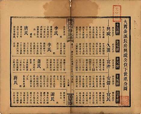 湖南[陈姓] 陈氏四修族谱 — 民国32年[1943]_十七.pdf