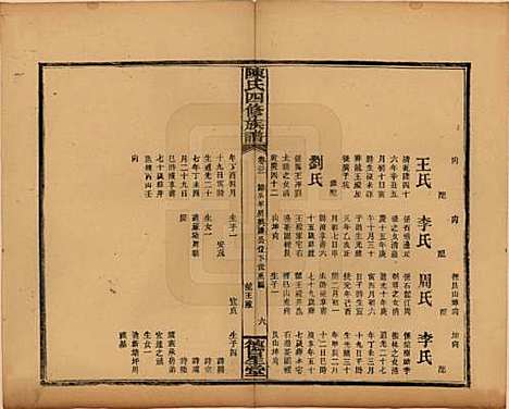 湖南[陈姓] 陈氏四修族谱 — 民国32年[1943]_二十二.pdf