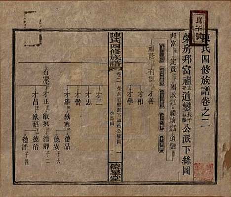 湖南[陈姓] 陈氏四修族谱 — 民国33年[1944]_二.pdf