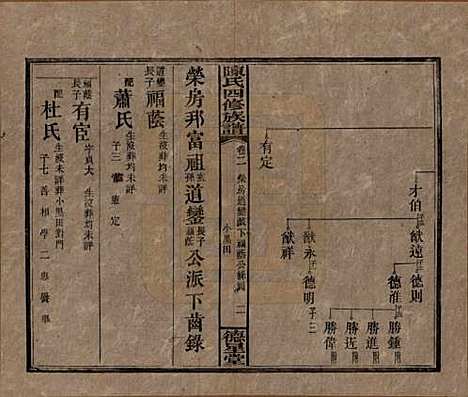 湖南[陈姓] 陈氏四修族谱 — 民国33年[1944]_二.pdf