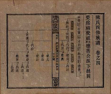 湖南[陈姓] 陈氏四修族谱 — 民国33年[1944]_四.pdf